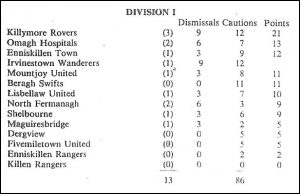 Cautions for early pat 1993/94 season