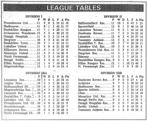 League tables after 11 games 1993/94