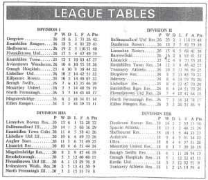 Final tables for 1993/94 season